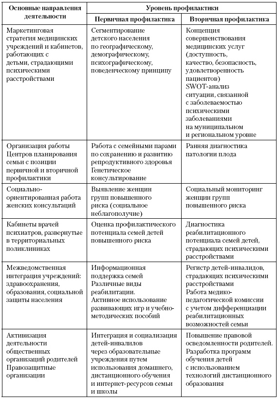 Актуальные проблемы социальной педиатрии