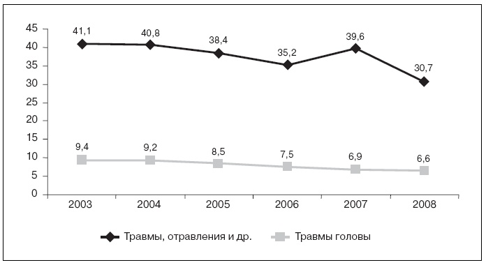 Актуальные проблемы социальной педиатрии