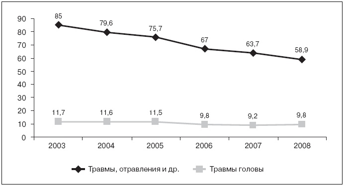 Актуальные проблемы социальной педиатрии