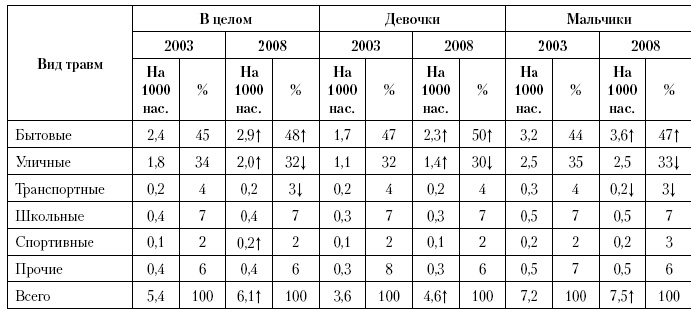 Актуальные проблемы социальной педиатрии