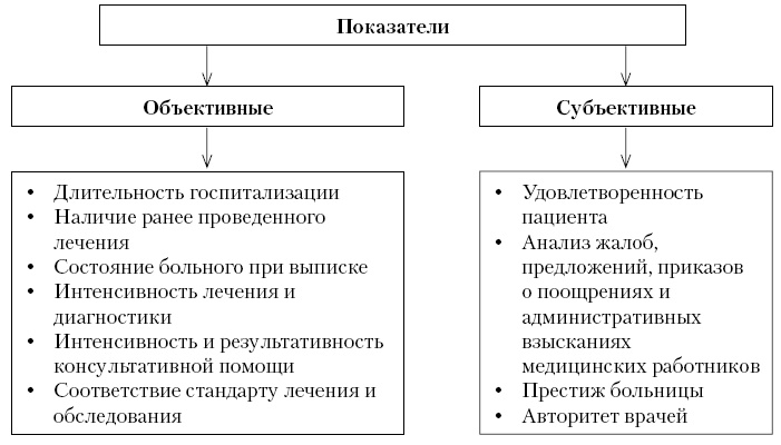 Актуальные проблемы социальной педиатрии