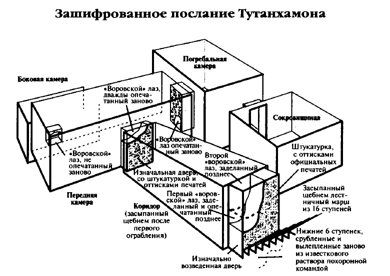 Белые божества инков