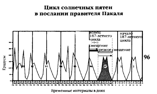 Белые божества инков