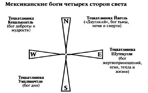 Белые божества инков