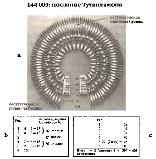 Белые божества инков