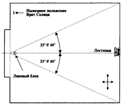 Белые божества инков