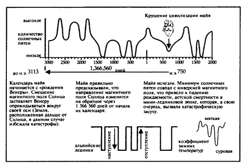 Белые божества инков