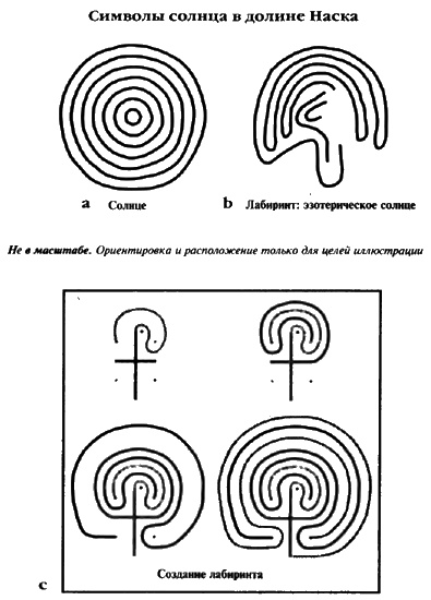 Белые божества инков