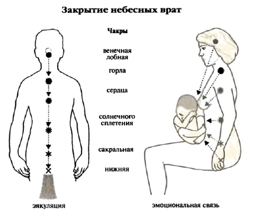 Белые божества инков