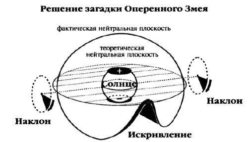 Белые божества инков