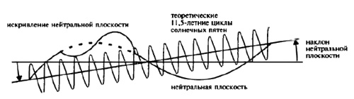 Белые божества инков