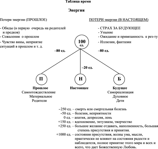 Счастье без границ. Поиски настоящего смысла жизни. Беседы с теми, кто его нашел