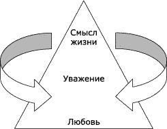 Портал света для тех, кто Хочет…