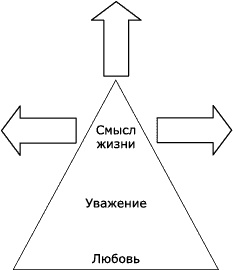 Портал света для тех, кто Хочет…