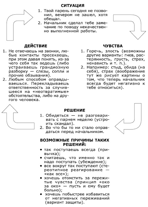 Портал света для тех, кто Хочет…