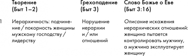 Пламя Яхве. Сексуальность в Библии