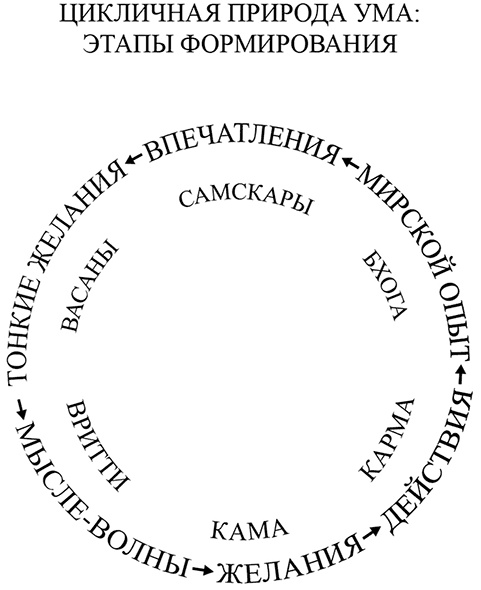 Искусство позитивного мышления