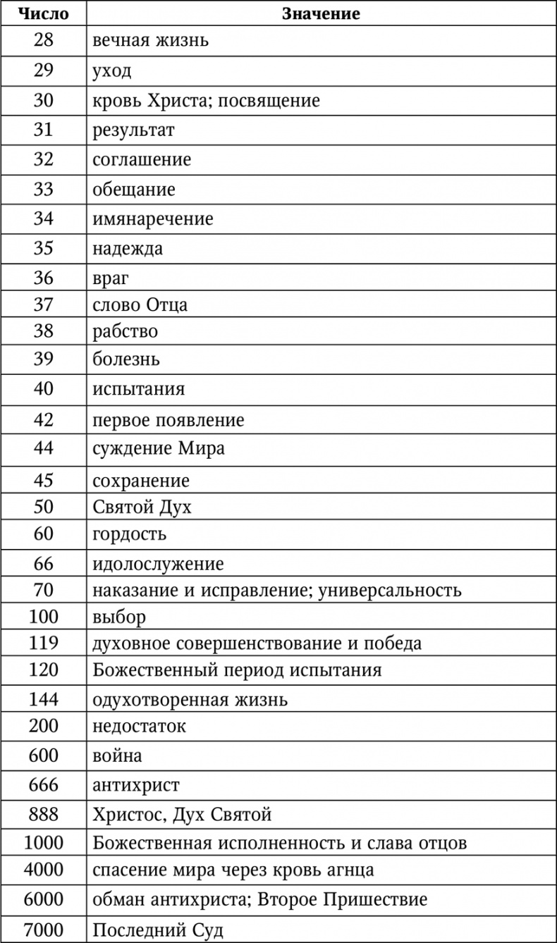 Нумерология. Большая книга чисел вашей судьбы