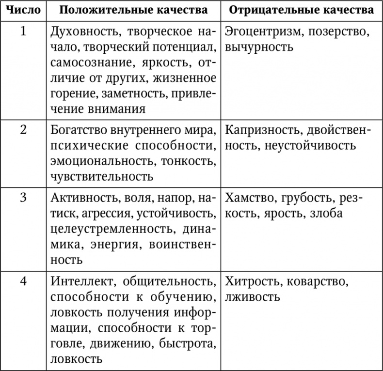 Нумерология. Большая книга чисел вашей судьбы