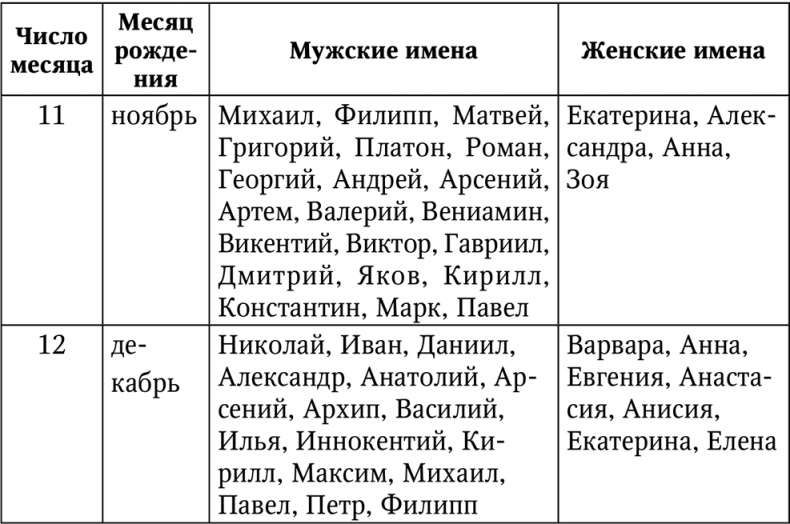 Нумерология. Большая книга чисел вашей судьбы