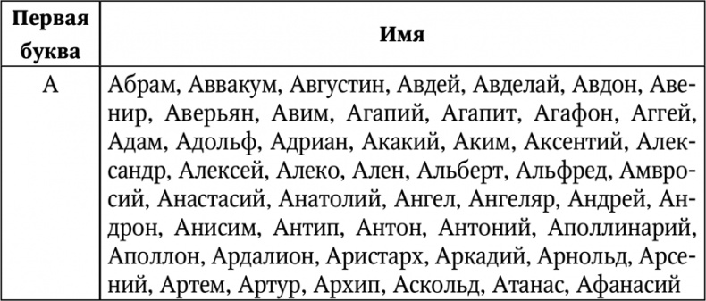 Нумерология. Большая книга чисел вашей судьбы