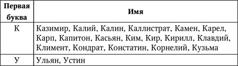 Нумерология. Большая книга чисел вашей судьбы