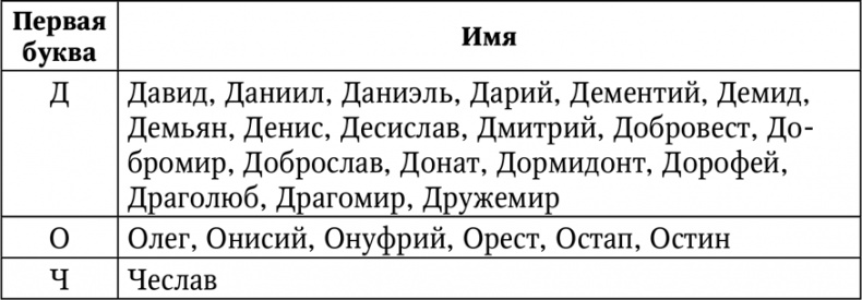 Нумерология. Большая книга чисел вашей судьбы