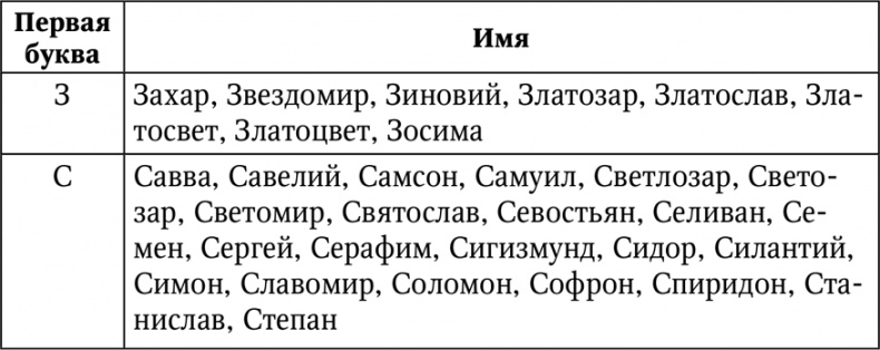 Нумерология. Большая книга чисел вашей судьбы