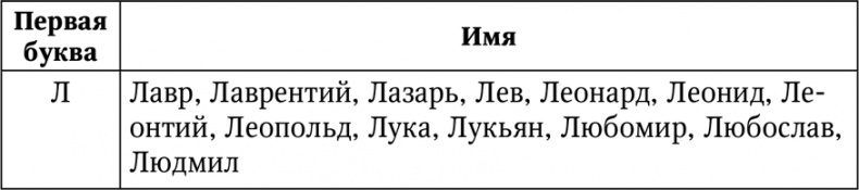 Нумерология. Большая книга чисел вашей судьбы