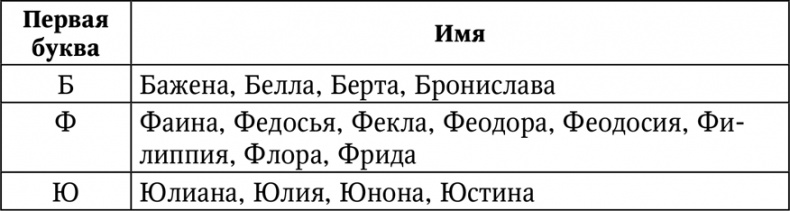 Нумерология. Большая книга чисел вашей судьбы