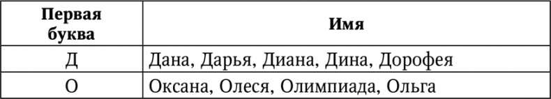 Нумерология. Большая книга чисел вашей судьбы