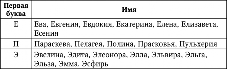 Нумерология. Большая книга чисел вашей судьбы