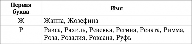 Нумерология. Большая книга чисел вашей судьбы