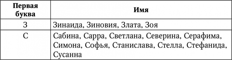 Нумерология. Большая книга чисел вашей судьбы