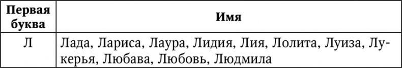 Нумерология. Большая книга чисел вашей судьбы