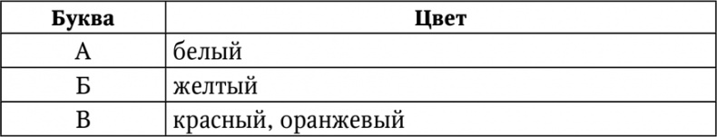 Нумерология. Большая книга чисел вашей судьбы