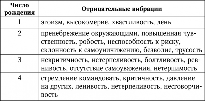 Нумерология. Большая книга чисел вашей судьбы