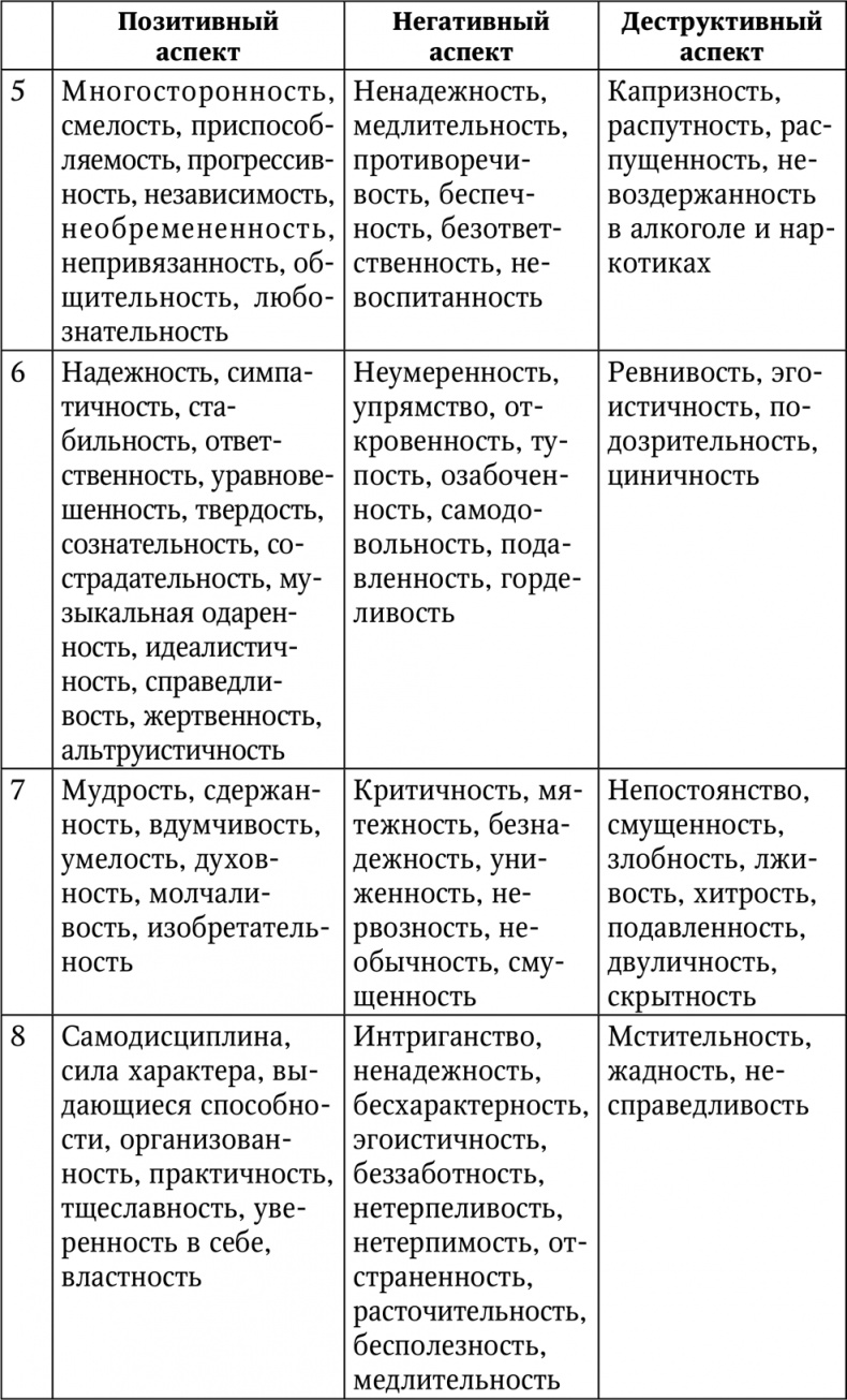 Нумерология. Большая книга чисел вашей судьбы