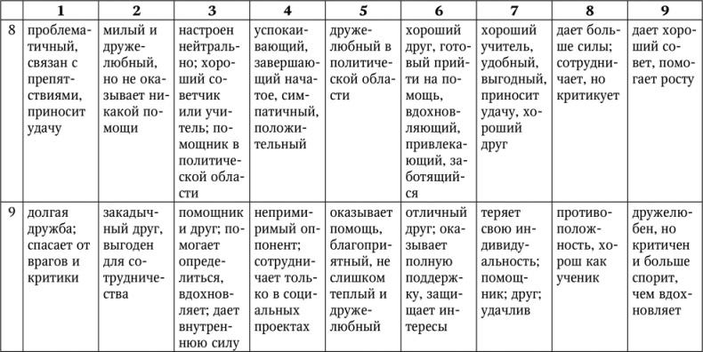 Нумерология. Большая книга чисел вашей судьбы