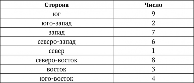 Нумерология. Большая книга чисел вашей судьбы