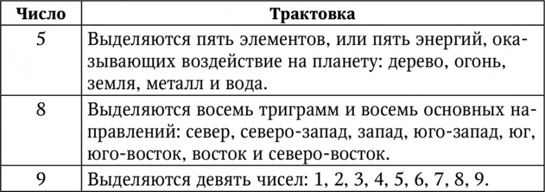 Нумерология. Большая книга чисел вашей судьбы