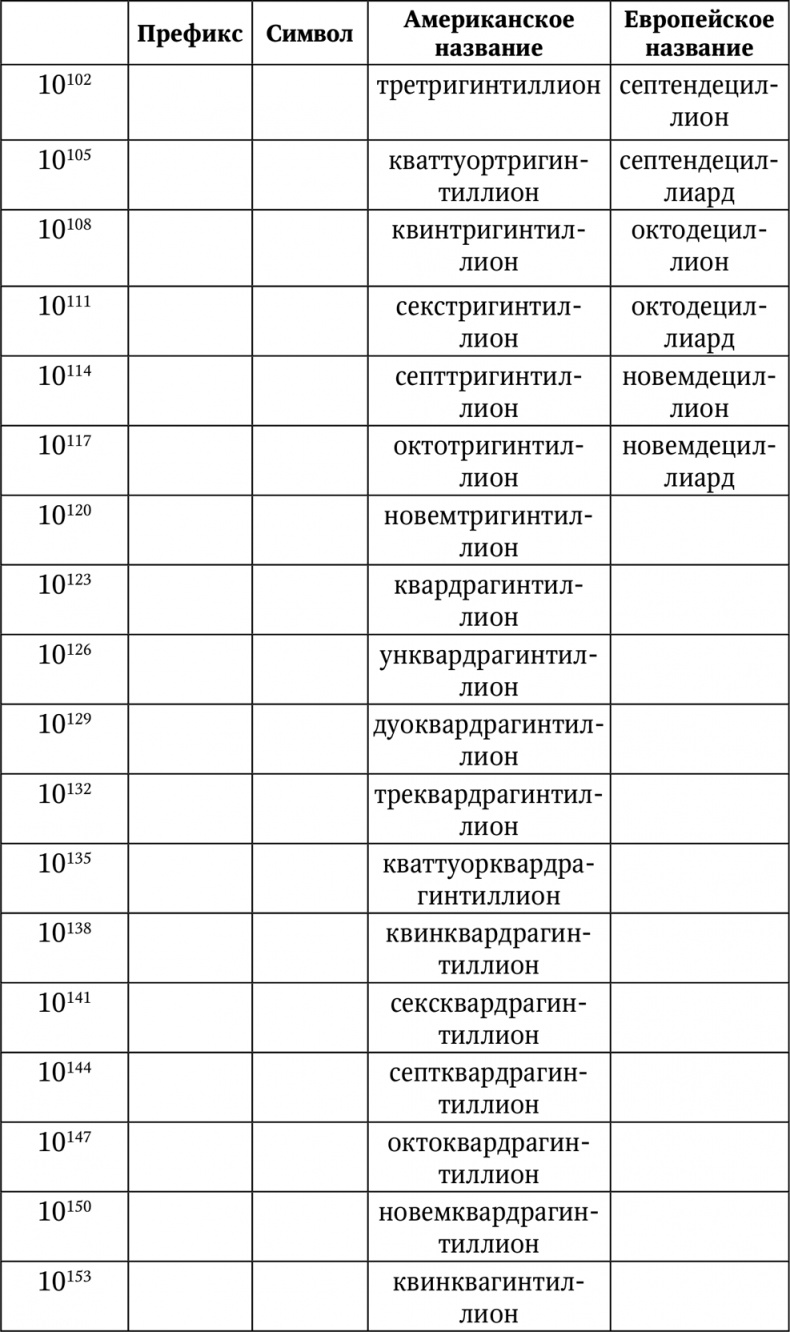 Нумерология. Большая книга чисел вашей судьбы