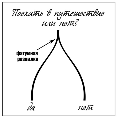 Знаки судьбы. Отработай их правильно, чтобы стать богаче и счастливей