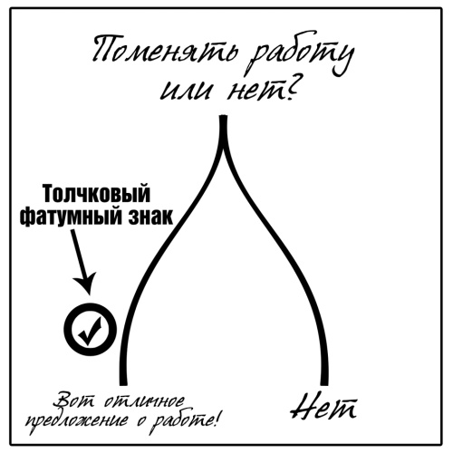 Знаки судьбы. Отработай их правильно, чтобы стать богаче и счастливей