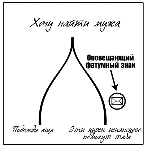 Знаки судьбы. Отработай их правильно, чтобы стать богаче и счастливей