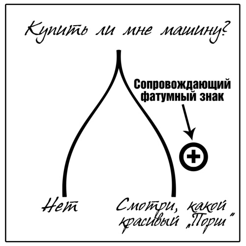 Знаки судьбы. Отработай их правильно, чтобы стать богаче и счастливей