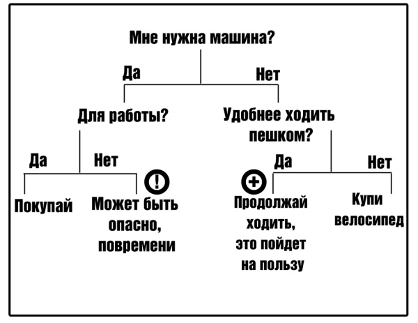 Знаки судьбы. Отработай их правильно, чтобы стать богаче и счастливей