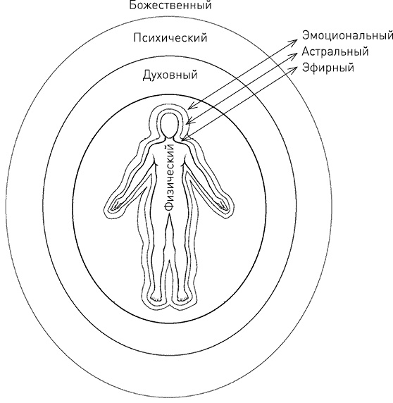 Развитие сверхспособностей. Вы можете больше, чем думаете!