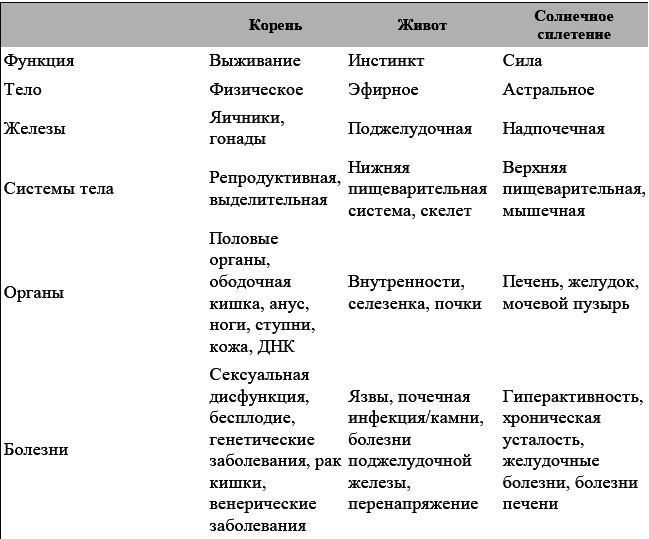 Развитие сверхспособностей. Вы можете больше, чем думаете!