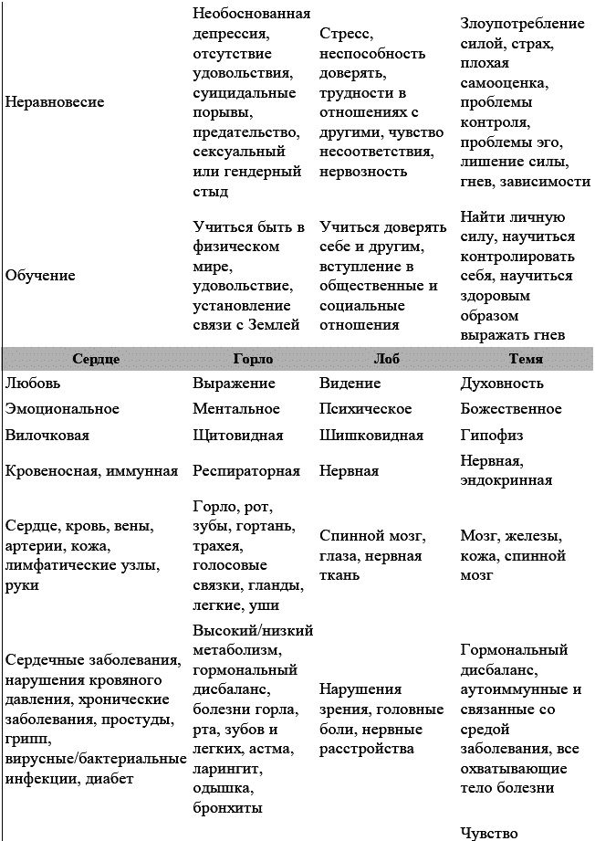 Развитие сверхспособностей. Вы можете больше, чем думаете!